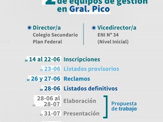 Escuelas “i”: convocan para cubrir cargos de gestión en General Pico